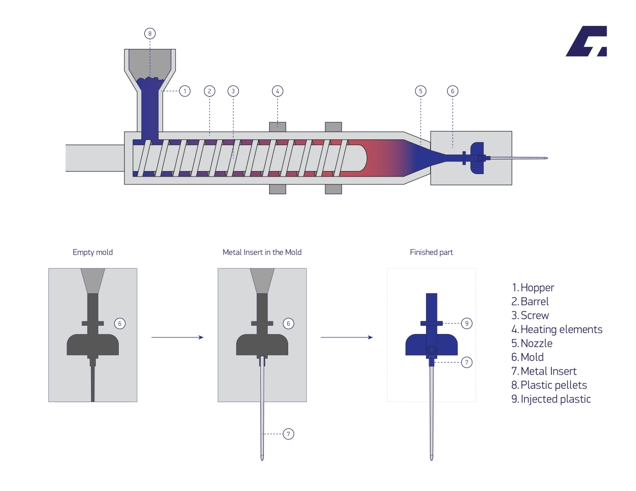 insert molding applications and industry examples