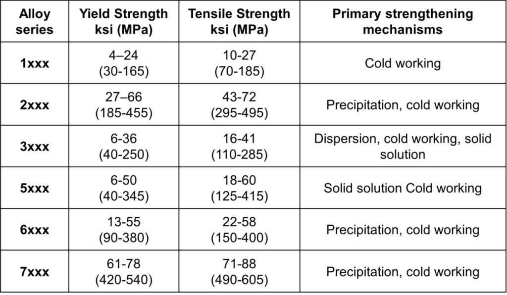 cURL Too many subrequests.