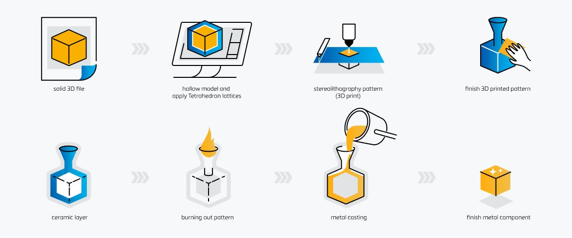 cURL Too many subrequests.