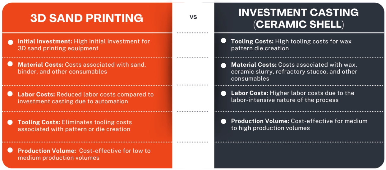 Investment Mould Tooling Options Comparison