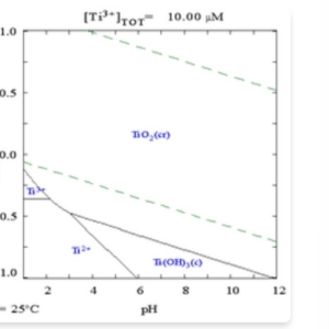 How Is Titanium Made Titanium Mill Products by haoyumaterial