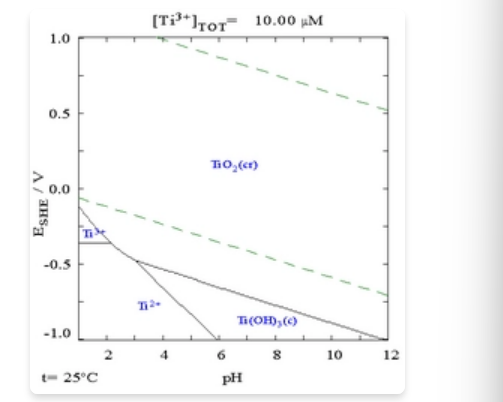 How Is Titanium Made Titanium Mill Products by haoyumaterial
