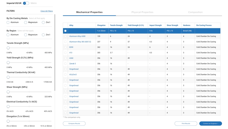 Cast Aluminum Secondary CNC Operations