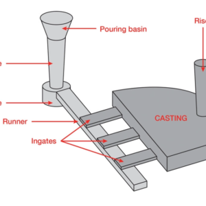 Custom Metal Casting Channels: Precision Structural Profiles & Internal Gating Solutions