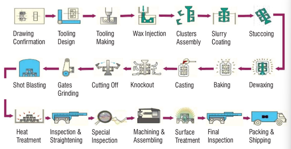 High-Fidelity Investment for Casting | Zero Porosity Formula